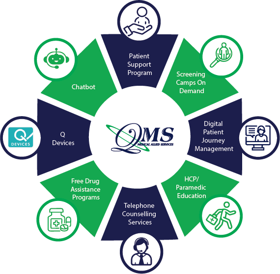 QMS Knowledge Wheel